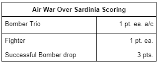 AWOSScoring