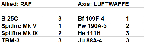 ChannelDashScoring